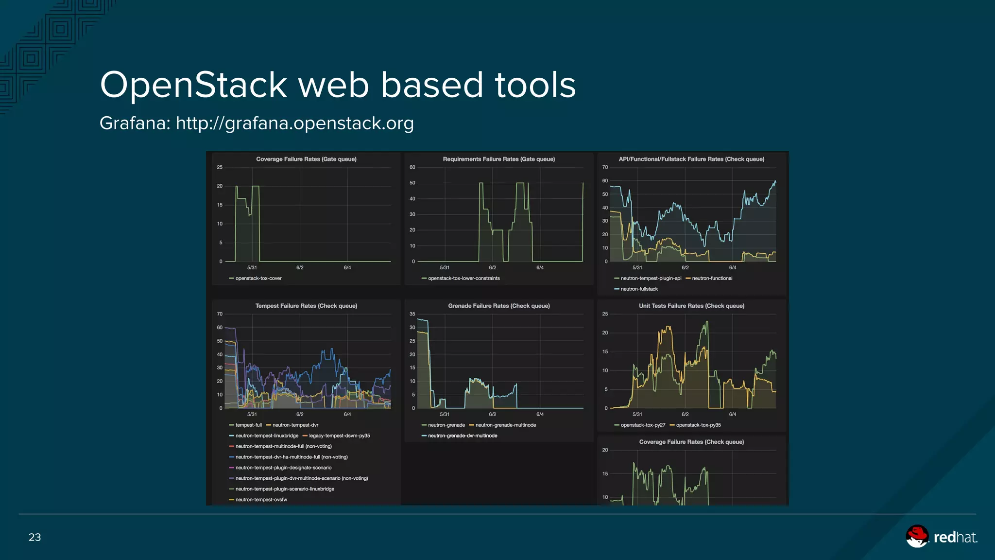 23
OpenStack web based tools
Grafana: http://grafana.openstack.org
 