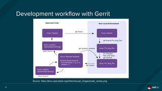 12
Development workflow with Gerrit
Source: https://docs.openstack.org/infra/manual/_images/code_review.png
 