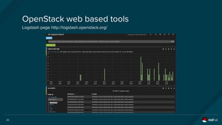 22
OpenStack web based tools
Logstash page http://logstash.openstack.org/
 