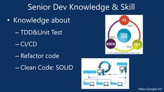 https://tungnt.net
Senior Dev Knowledge & Skill
• Knowledge about
– TDD&Unit Test
– CI/CD
– Refactor code
– Clean Code: SOLID
 