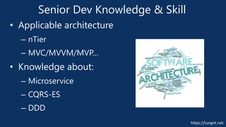https://tungnt.net
Senior Dev Knowledge & Skill
• Applicable architecture
– nTier
– MVC/MVVM/MVP…
• Knowledge about:
– Microservice
– CQRS-ES
– DDD
 