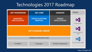 https://tungnt.net
Technologies 2017 Roadmap
 