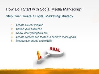 How Do I Start with Social Media Marketing?
1. Create Your Mission
Example: Coca Cola
   –   To refresh the world...
   – ...