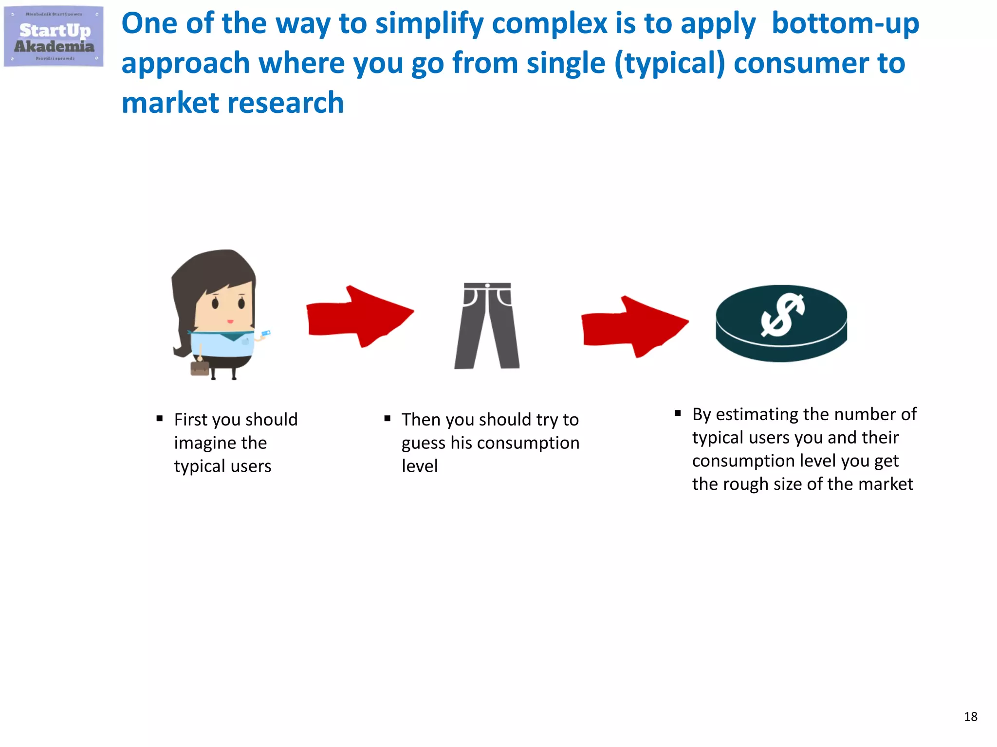 18
One of the way to simplify complex is to apply bottom-up
approach where you go from single (typical) consumer to
market research
▪ First you should
imagine the
typical users
▪ Then you should try to
guess his consumption
level
▪ By estimating the number of
typical users you and their
consumption level you get
the rough size of the market
 