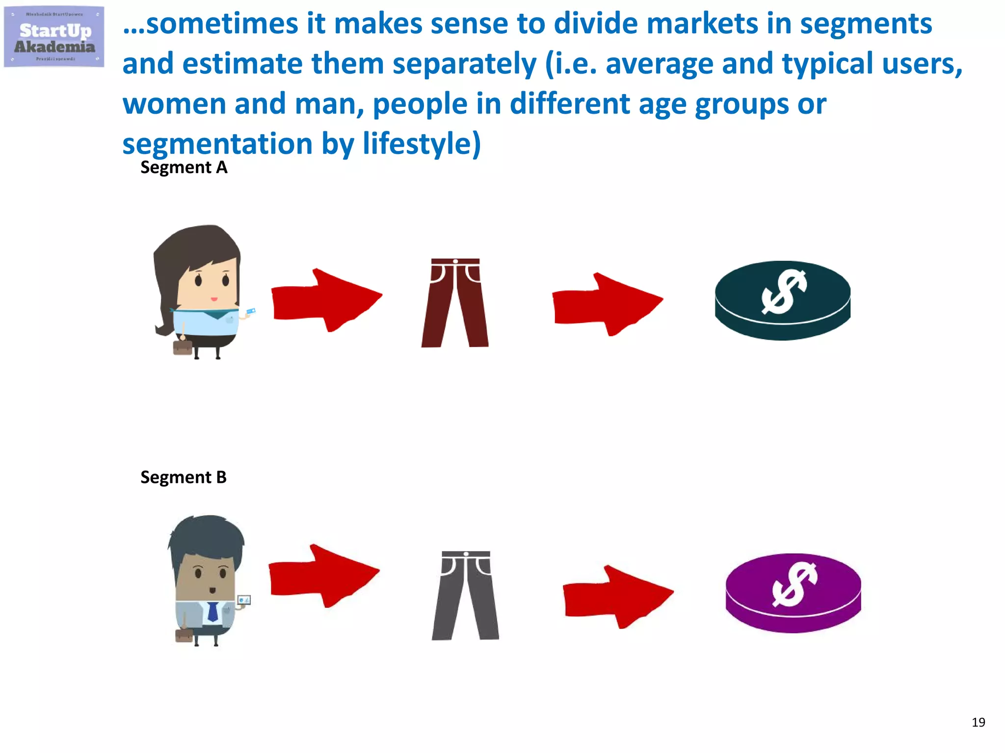 19
…sometimes it makes sense to divide markets in segments
and estimate them separately (i.e. average and typical users,
women and man, people in different age groups or
segmentation by lifestyle)
Segment A
Segment B
 
