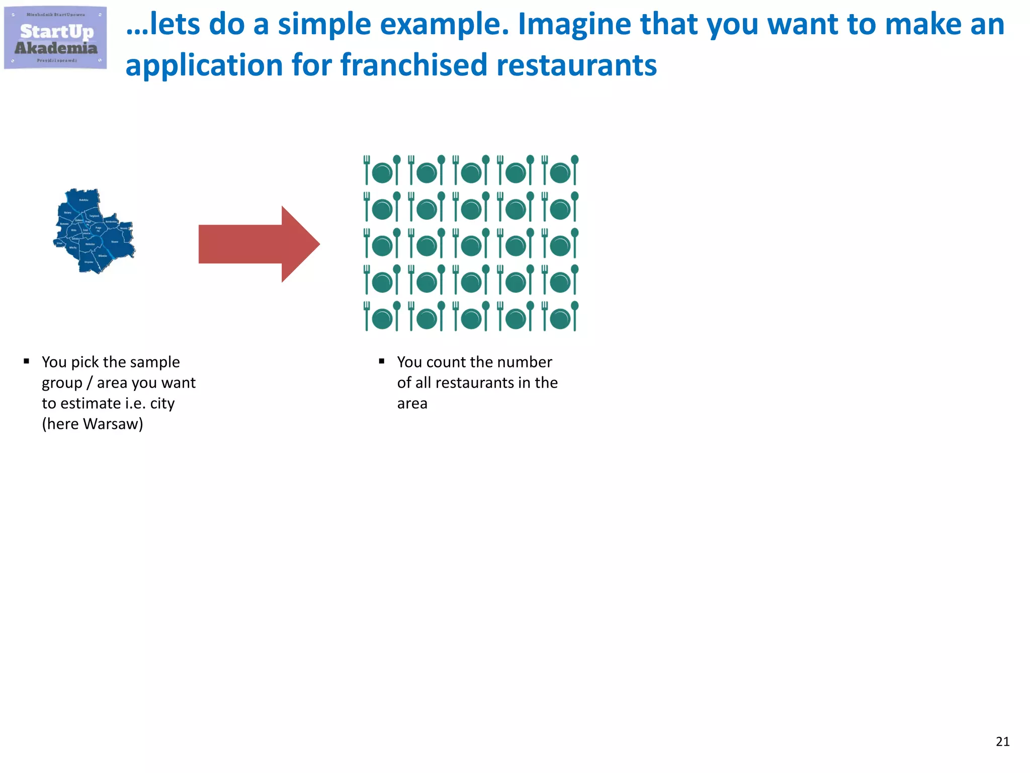 21
…lets do a simple example. Imagine that you want to make an
application for franchised restaurants
▪ You pick the sample
group / area you want
to estimate i.e. city
(here Warsaw)
▪ You count the number
of all restaurants in the
area
 