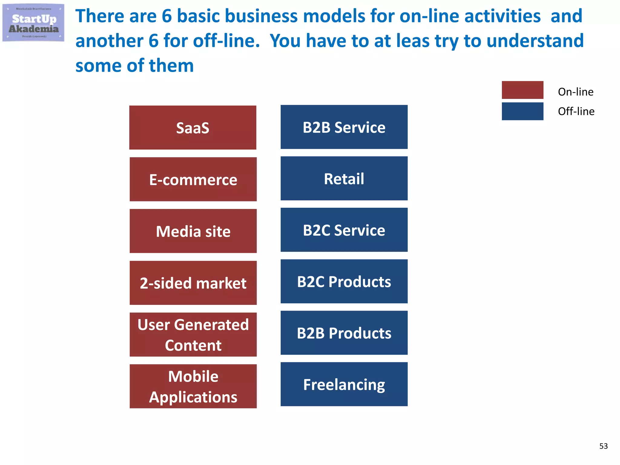 53
I recommend reading the following books – click on the chosen
cover to see details on each and every book
Click for moreClick for moreClick for more Click for more
 