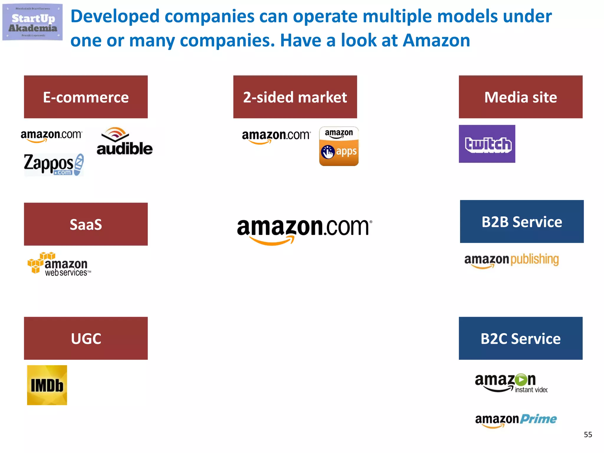 55
There are 6 basic business models for on-line activities and
another 6 for off-line. You have to at leas try to understand
some of them
SaaS
E-commerce
Media site
2-sided market
User Generated
Content
Mobile
Applications
B2B Service
Retail
B2C Service
B2C Products
B2B Products
Freelancing
On-line
Off-line
 