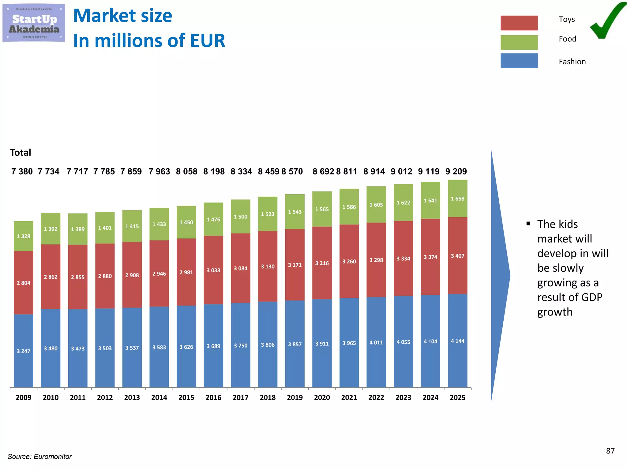 87
What rules should be used for Power Point Presentations
Use the template
1 slide = 1 message
Agenda
Executive summary
Excel analysis for every
slide
Sources
Dates
Backup
Next version rule
Show money
 
