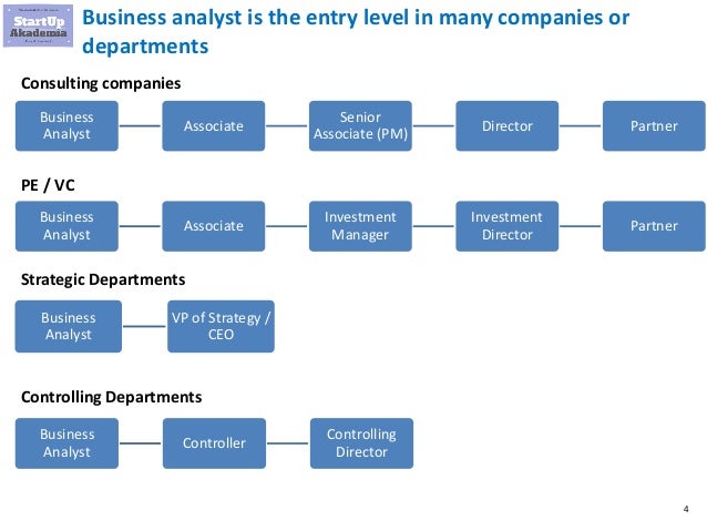 how to become a business analyst
