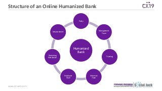 www.csiweb.com
Structure of an Online Humanized Bank
Humanized
Bank
Policy
Management
Team
Training
Influencer
Team
Employ...