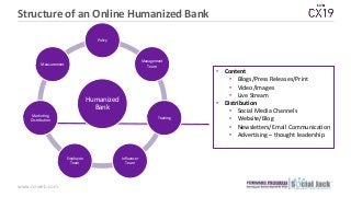www.csiweb.com
Structure of an Online Humanized Bank
Humanized
Bank
Policy
Management
Team
Training
Influencer
Team
Employ...