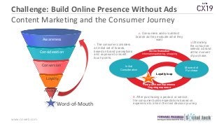 www.csiweb.com
Awareness
Consideration
Conversion
Loyalty
Advocacy
Word-of-Mouth
2. Consumers add or subtract
brands as th...