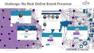 www.csiweb.com
Challenge: No Real Online Brand Presence
 