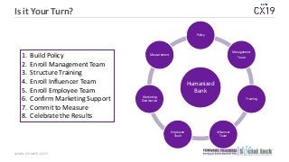 www.csiweb.com
Is it Your Turn?
Humanized
Bank
Policy
Management
Team
Training
Influencer
Team
Employee
Team
Marketing
Dis...