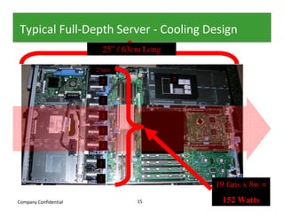 Typical Full-Depth Server - Cooling Design
                         25” / 63cm Long

                       2 fans

                         2                 2


                         2

                         2

                         2                 1


                         2


                        2

                        2
                                               19 fans x 8w =
Company Confidential             15             152 Watts
 