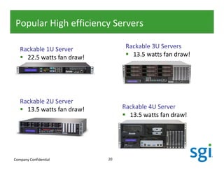 Popular High efficiency Servers

   Rackable 1U Server             Rackable 3U Servers
     22.5 watts fan draw!           13.5 watts fan draw!




   Rackable 2U Server
     13.5 watts fan draw!        Rackable 4U Server
                                   13.5 watts fan draw!




Company Confidential        20
 
