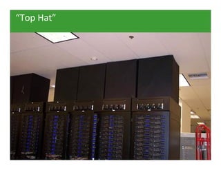 “Top Hat”




Company Confidential   23
 