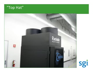 “Top Hat”




Company Confidential   24
 