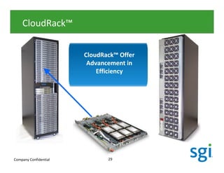 CloudRack™


                       CloudRack™ Offer
                        Advancement in
                           Efficiency




Company Confidential          29
 