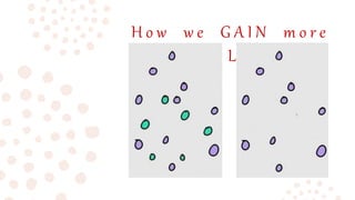 H o w w e G A I N m o r e
K N O W L E D G E
 