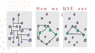 H o w w e U S E o u r
K N O W L E D G E
 