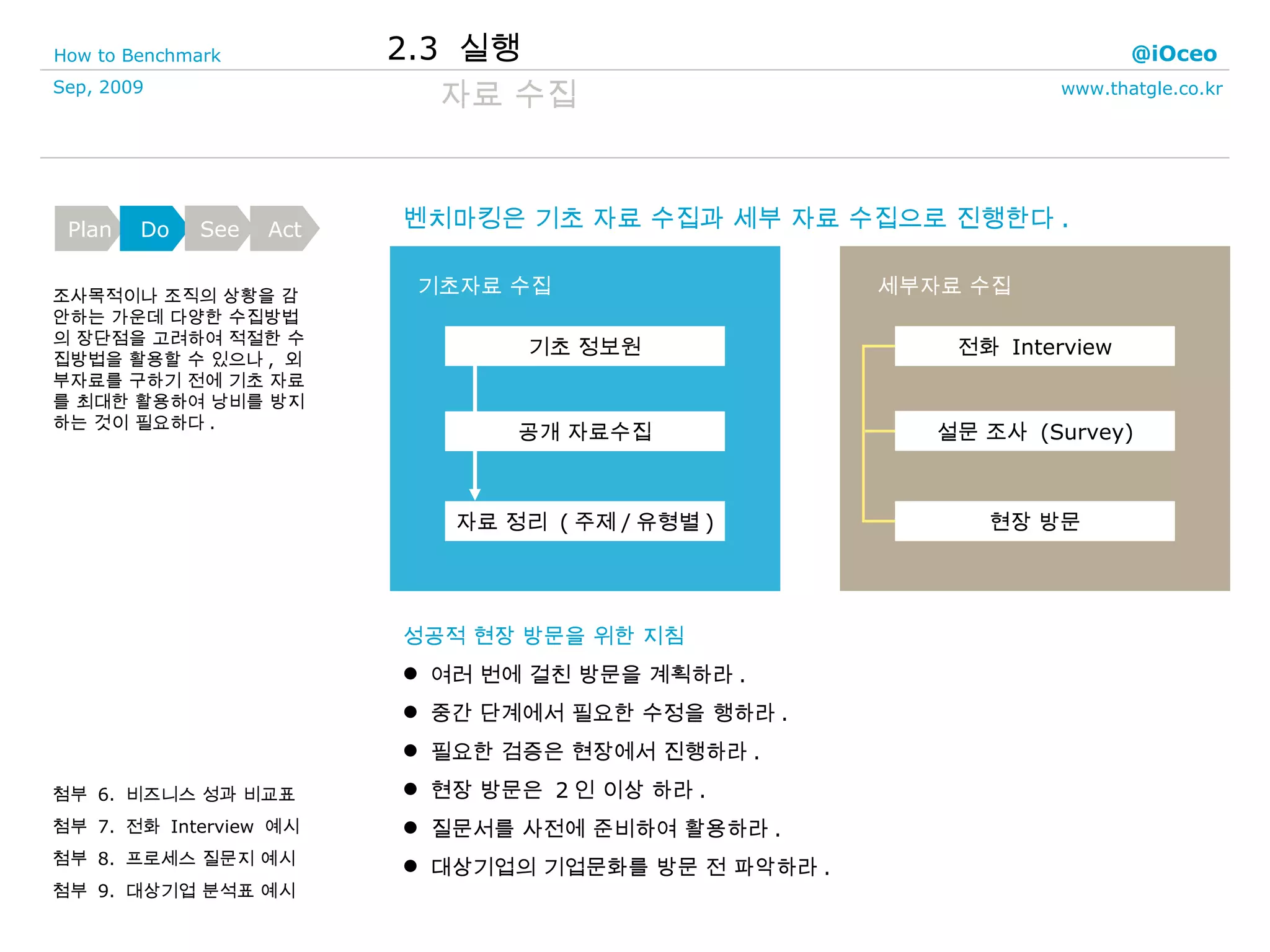 자료 수집 조사목적이나 조직의 상황을 감안하는 가운데 다양한 수집방법의 장단점을 고려하여 적절한 수집방법을 활용할 수 있으나 ,  외부자료를 구하기 전에 기초 자료를 최대한 활용하여 낭비를 방지하는 것이 필요하다 . 벤치마킹은 기초 자료 수집과 세부 자료 수집으로 진행한다 . 성공적 현장 방문을 위한 지침 여러 번에 걸친 방문을 계획하라 . 중간 단계에서 필요한 수정을 행하라 . 필요한 검증은 현장에서 진행하라 . 현장 방문은  2 인 이상 하라 . 질문서를 사전에 준비하여 활용하라 . 대상기업의 기업문화를 방문 전 파악하라 . 첨부  6.  비즈니스 성과 비교표 첨부  7.  전화  Interview  예시 첨부  8.  프로세스 질문지 예시 첨부  9.  대상기업 분석표 예시 2.3  실행 기초자료 수집 기초 정보원 공개 자료수집 자료 정리  ( 주제 / 유형별 ) 세부자료 수집 전화  Interview 설문 조사  (Survey) 현장 방문 Plan Do See Act 