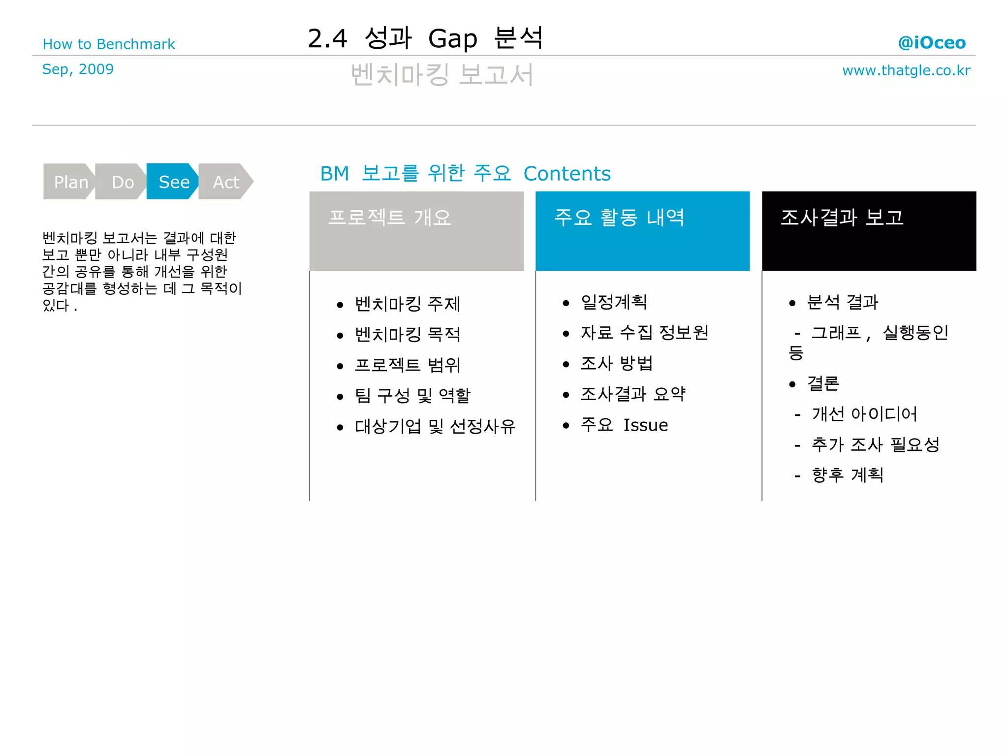 벤치마킹 보고서 벤치마킹 보고서는 결과에 대한 보고 뿐만 아니라 내부 구성원 간의 공유를 통해 개선을 위한 공감대를 형성하는 데 그 목적이 있다 . BM  보고를 위한 주요  Contents 프로젝트 개요 주요 활동 내역 조사결과 보고 벤치마킹 주제 벤치마킹 목적 프로젝트 범위 팀 구성 및 역할 대상기업 및 선정사유 일정계획 자료 수집 정보원 조사 방법 조사결과 요약 주요  Issue 분석 결과 -  그래프 ,  실행동인 등 결론 -  개선 아이디어 -  추가 조사 필요성 -  향후 계획 2.4  성과  Gap  분석 Plan Do See Act 