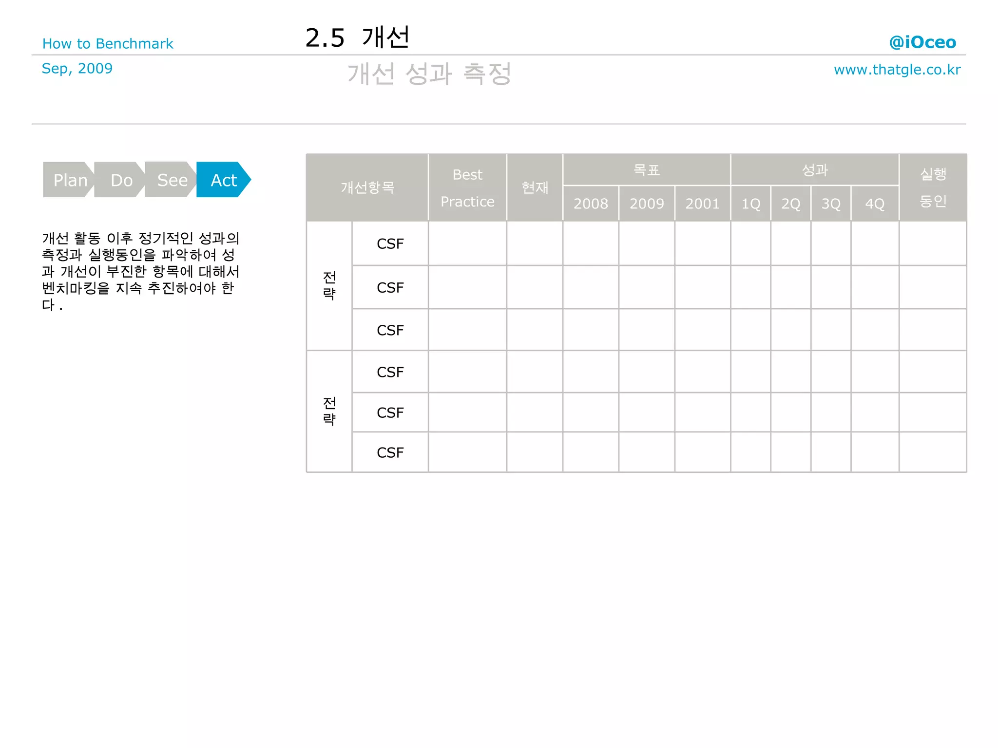 개선 성과 측정 개선 활동 이후 정기적인 성과의 측정과 실행동인을 파악하여 성과 개선이 부진한 항목에 대해서 벤치마킹을 지속 추진하여야 한다 . 2.5  개선 실행 동인 CSF CSF CSF CSF CSF CSF 2Q 4Q 3Q 1Q 2001 2009 2008 전략 전략 성과 목표 현재 Best Practice 개선항목 Plan Do See Act 