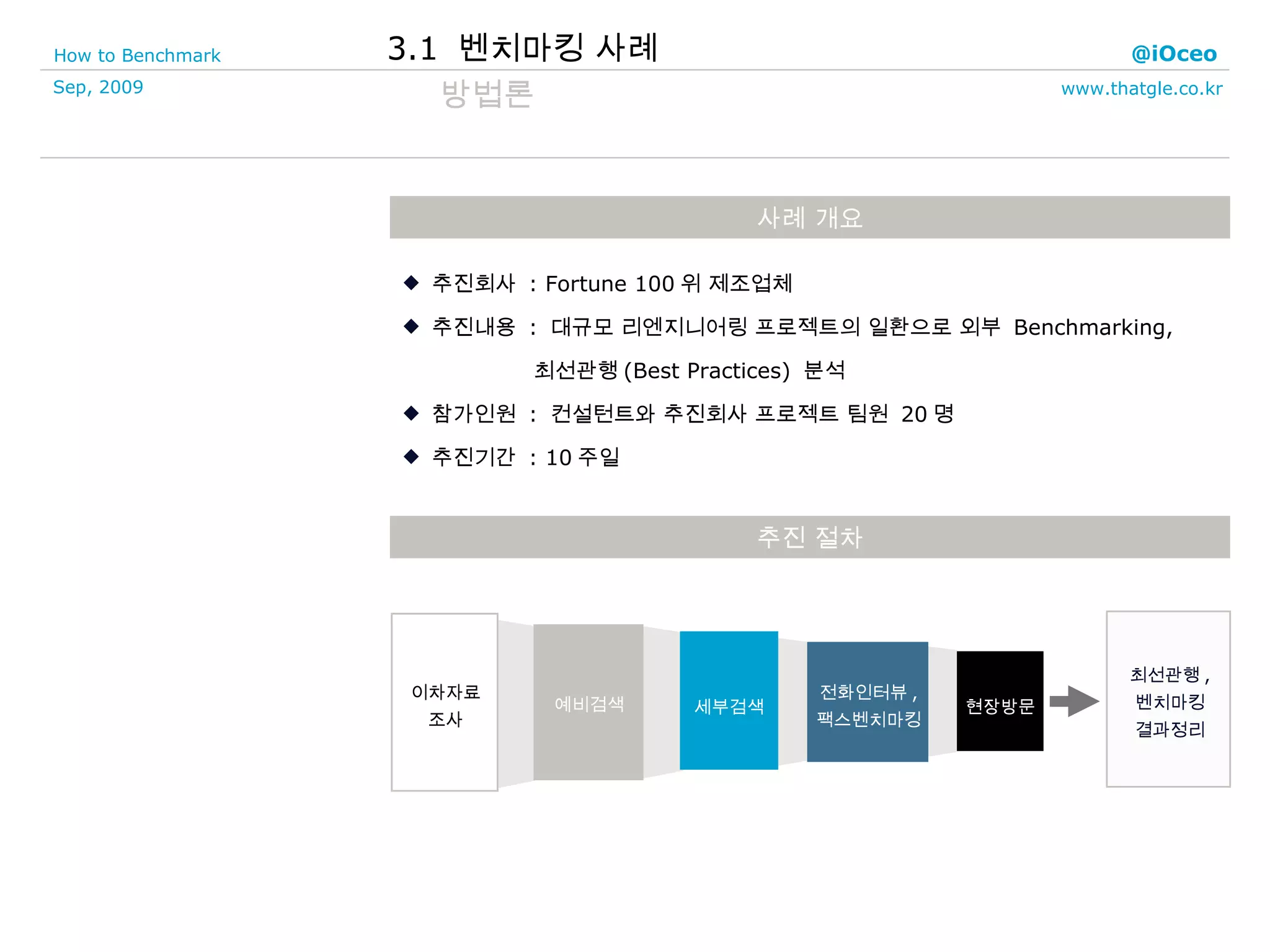 추진회사  : Fortune 100 위 제조업체 추진내용  :  대규모 리엔지니어링 프로젝트의 일환으로 외부  Benchmarking,  최선관행 (Best Practices)  분석  참가인원  :  컨설턴트와 추진회사 프로젝트 팀원  20 명  추진기간  : 10 주일 3.1  벤치마킹 사례 방법론 사례 개요 추진 절차 이차자료 조사 예비검색 세부검색 전화인터뷰 , 팩스벤치마킹 현장방문 최선관행 , 벤치마킹 결과정리 