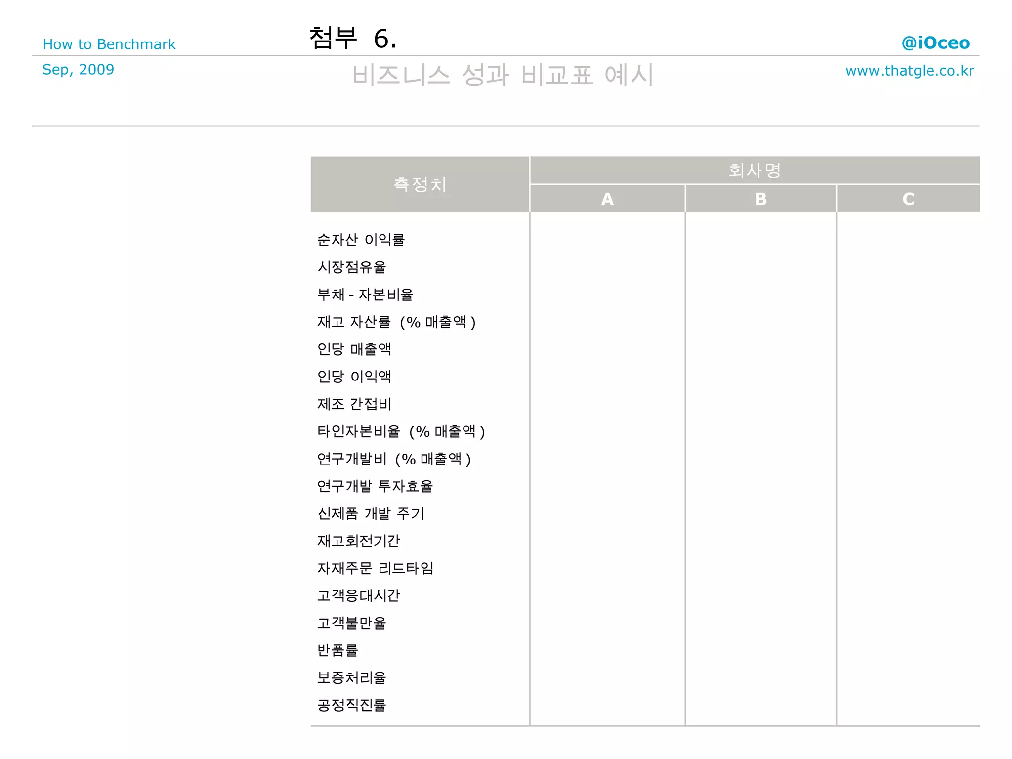 첨부  6. 비즈니스 성과 비교표 예시 순자산 이익률 시장점유율 부채 - 자본비율 재고 자산률  (% 매출액 ) 인당 매출액 인당 이익액 제조 간접비 타인자본비율  (% 매출액 ) 연구개발비  (% 매출액 ) 연구개발 투자효율 신제품 개발 주기 재고회전기간 자재주문 리드타임 고객응대시간 고객불만율 반품률 보증처리율 공정직진률 C B A 회사명 측정치 