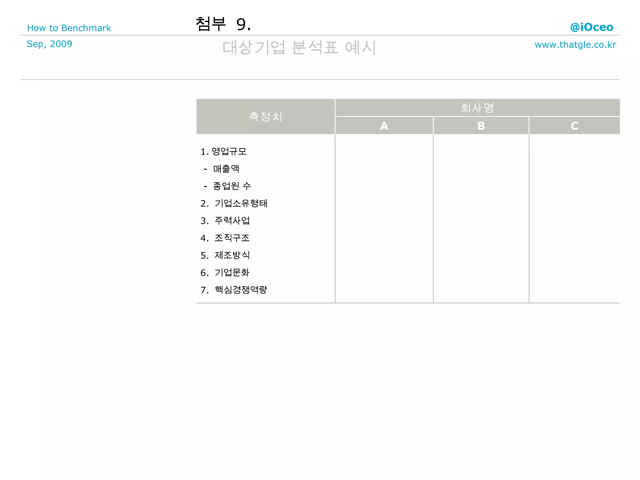 첨부  9. 대상기업 분석표 예시 1. 영업규모  -  매출액 -  종업원 수 2.  기업소유형태 3.  주력사업 4.  조직구조 5.  제조방식 6.  기업문화 7.  핵심경쟁역량 C B A 회사명 측정치 