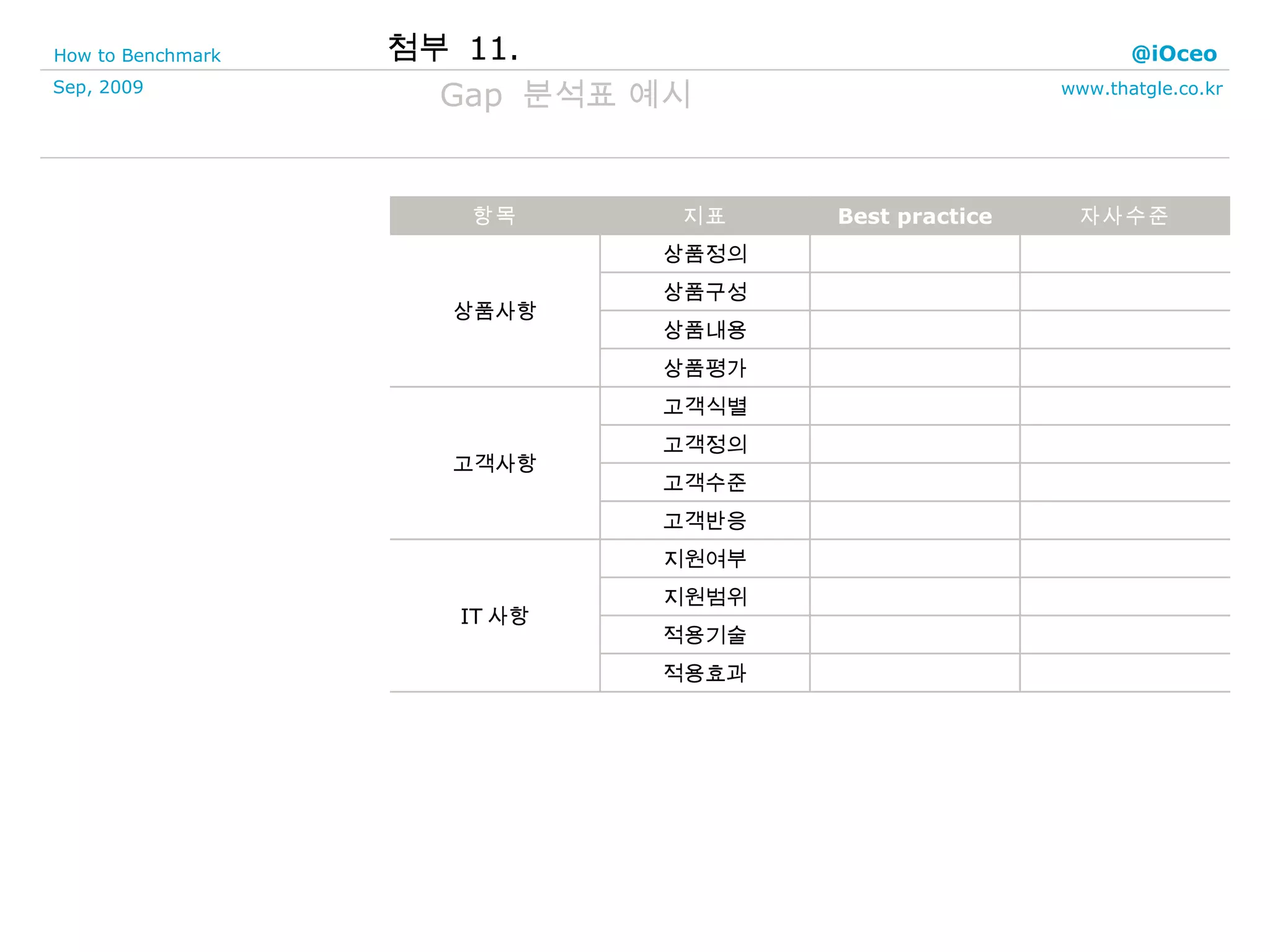 첨부  11. Gap  분석표 예시 적용효과 적용기술 지원범위 지원여부 IT 사항 고객반응 고객수준 고객정의 고객식별 고객사항 상품평가 상품내용 상품구성 상품정의 상품사항 자사수준 Best practice 지표 항목 