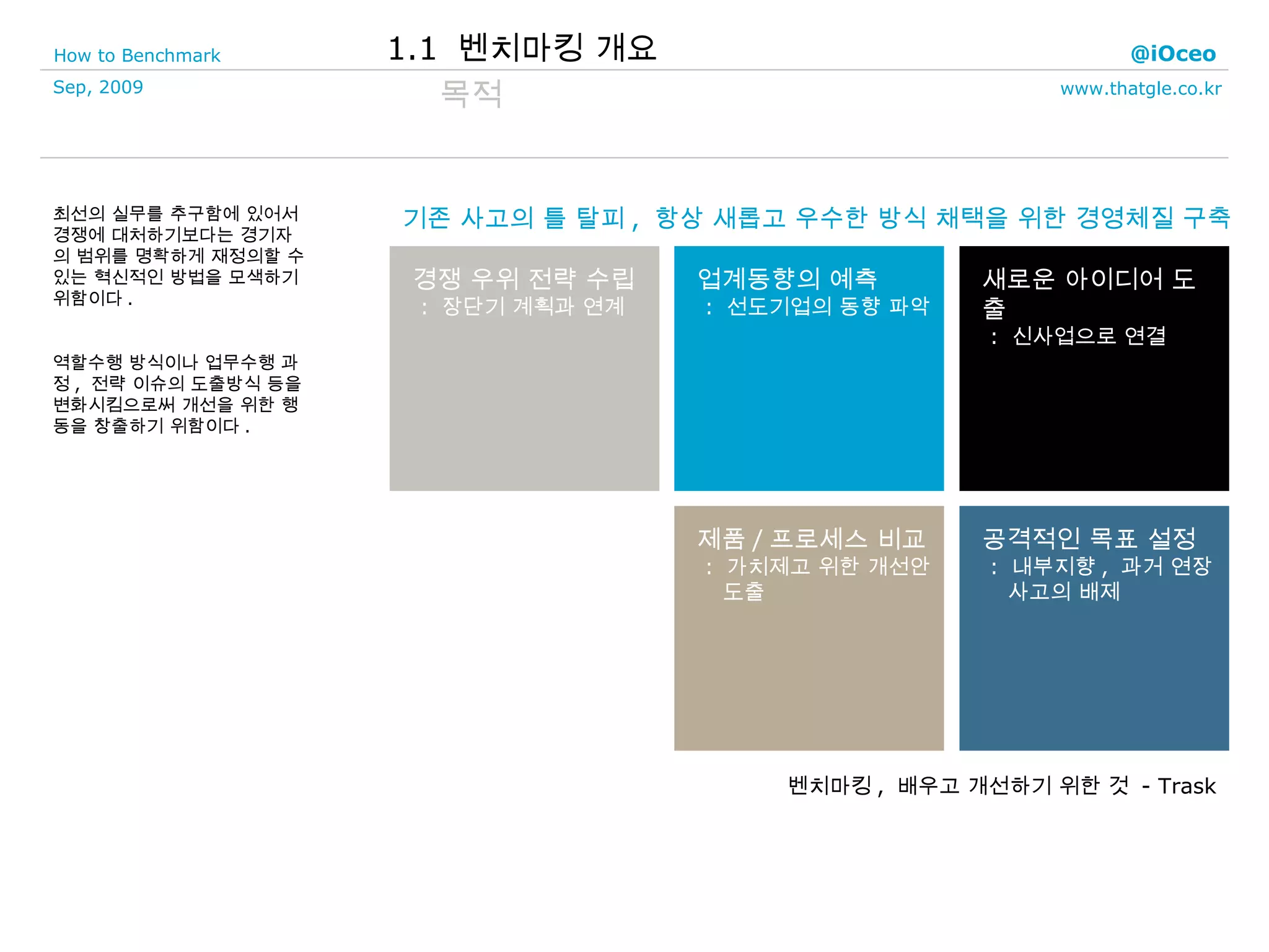 목적 최선의 실무를 추구함에 있어서 경쟁에 대처하기보다는 경기자의 범위를 명확하게 재정의할 수 있는 혁신적인 방법을 모색하기 위함이다 .  역할수행 방식이나 업무수행 과정 ,  전략 이슈의 도출방식 등을 변화시킴으로써 개선을 위한 행동을 창출하기 위함이다 . 벤치마킹 ,  배우고 개선하기 위한 것  - Trask 경쟁 우위 전략 수립   :  장단기 계획과 연계 업계동향의 예측 :  선도기업의 동향 파악 새로운 아이디어 도출 :  신사업으로 연결 기존 사고의 틀 탈피 ,  항상 새롭고 우수한 방식 채택을 위한 경영체질 구축 제품 / 프로세스 비교 :  가치제고 위한 개선안 도출 공격적인 목표 설정 :  내부지향 ,  과거 연장  사고의 배제 1.1  벤치마킹 개요 