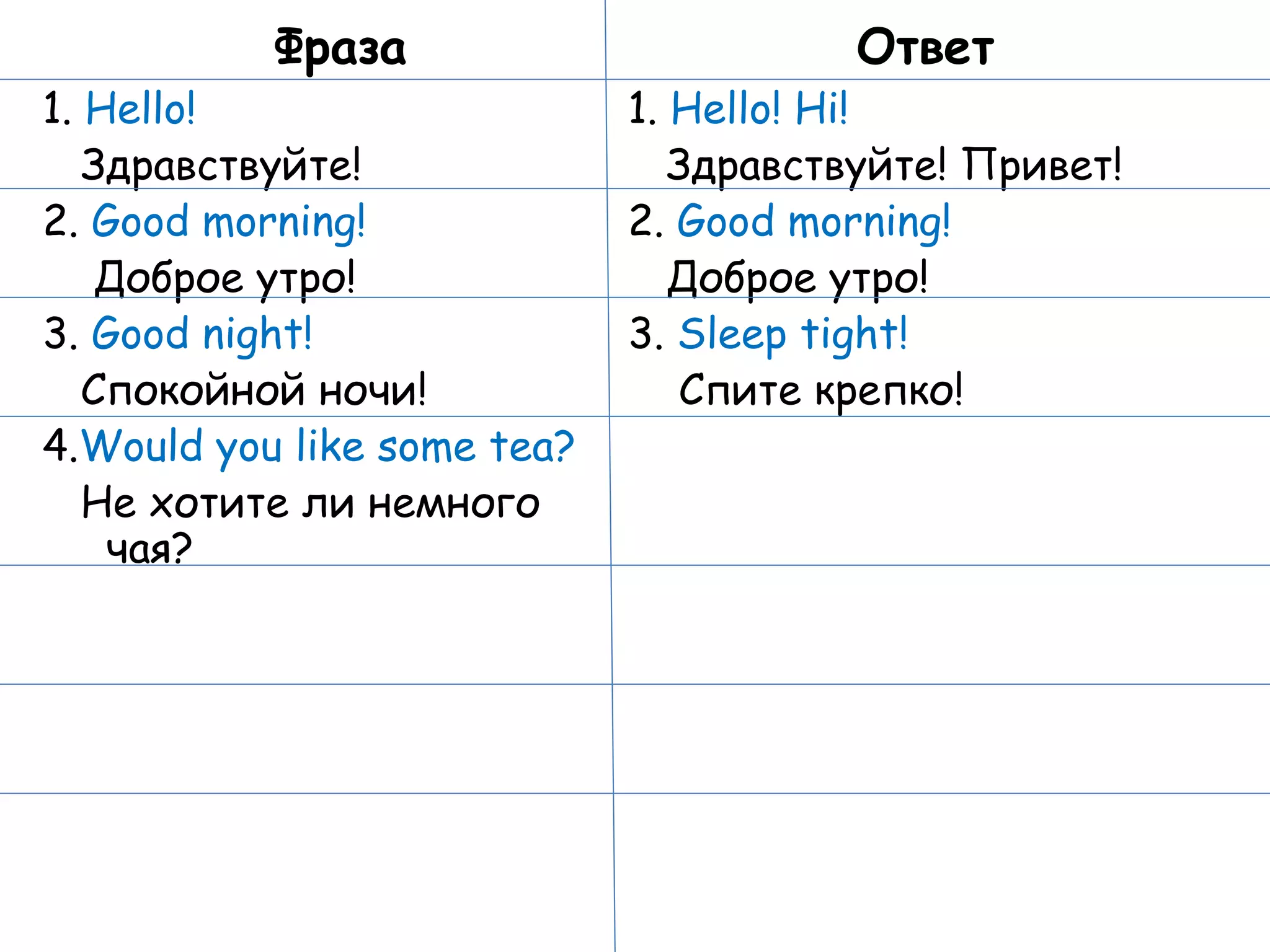 Фраза 1.  Hello! Здравствуйте! 2.  Good morning! Доброе утро! 3.  Good night! Спокойной ночи! 4. Would you like some tea? Не хотите ли немного чая? Ответ 1.  Hello! Hi! Здравствуйте! Привет! 2.  Good morning! Доброе утро! 3.  Sleep tight! Спите крепко! 