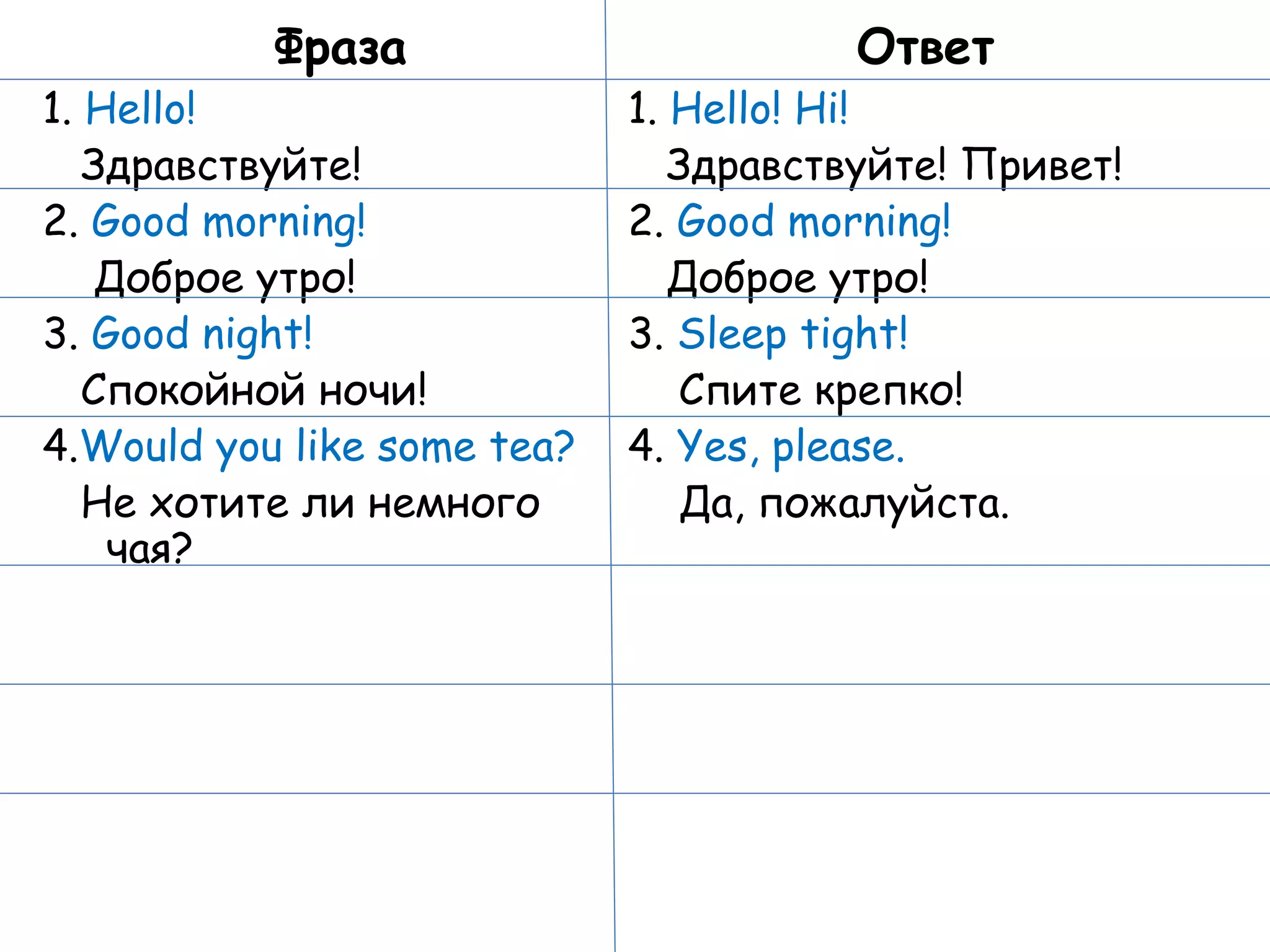 Фраза 1.  Hello! Здравствуйте! 2.  Good morning! Доброе утро! 3.  Good night! Спокойной ночи! 4. Would you like some tea? Не хотите ли немного чая? Ответ 1.  Hello! Hi! Здравствуйте! Привет! 2.  Good morning! Доброе утро! 3.  Sleep tight! Спите крепко! 4.  Yes, please. Да, пожалуйста. 