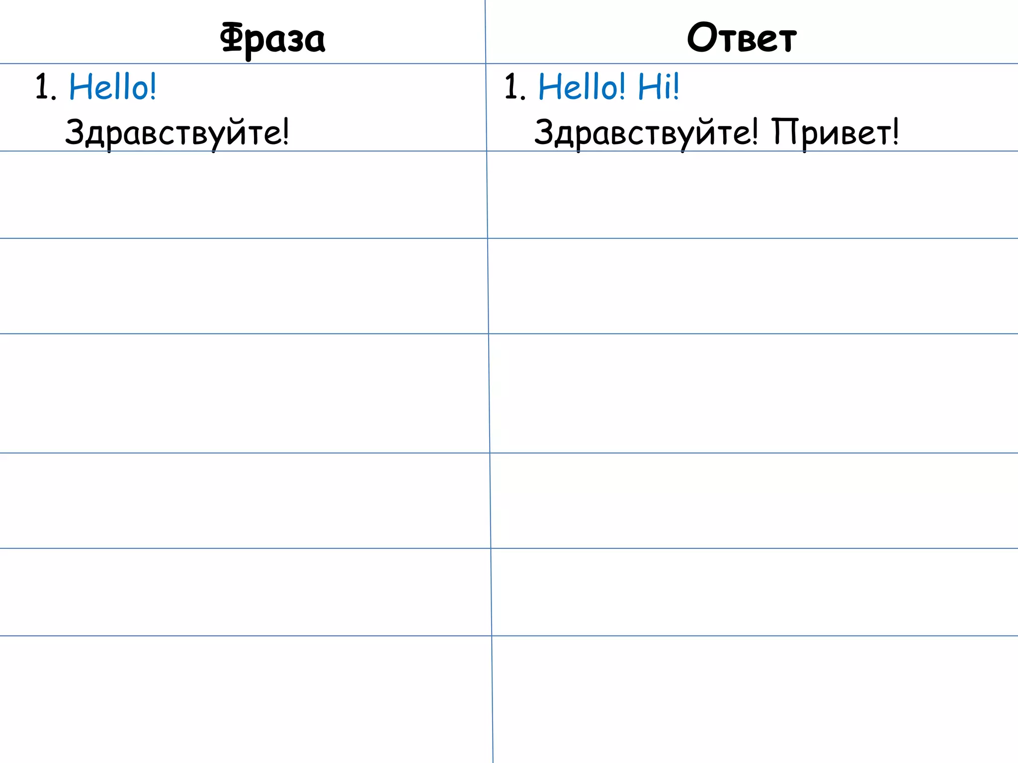 Фраза 1.  Hello! Здравствуйте! Ответ 1.  Hello! Hi! Здравствуйте! Привет! 