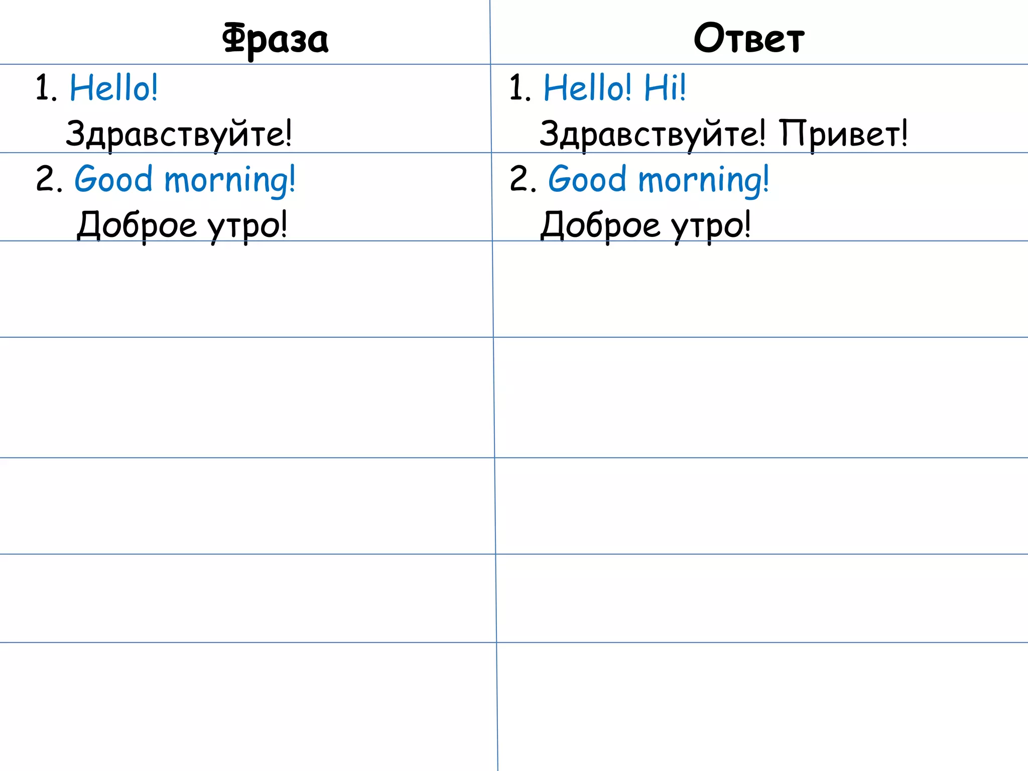 Фраза 1.  Hello! Здравствуйте! 2.  Good morning! Доброе утро! Ответ 1.  Hello! Hi! Здравствуйте! Привет! 2.  Good morning! Доброе утро! 
