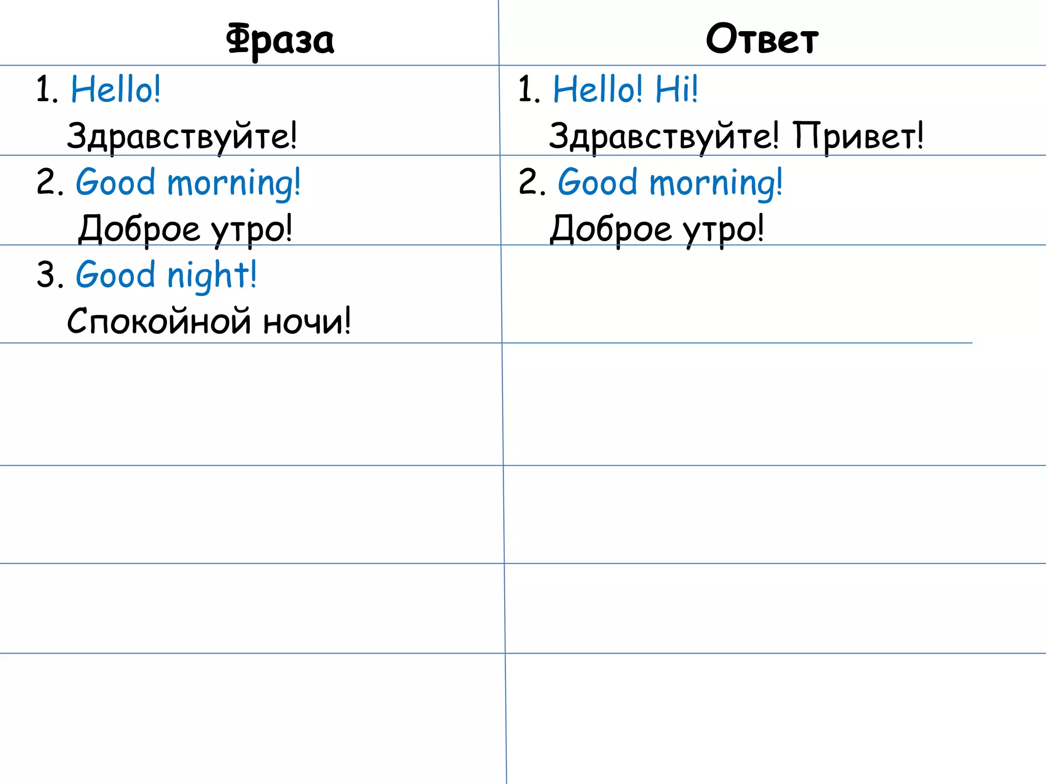 Фраза 1.  Hello! Здравствуйте! 2.  Good morning! Доброе утро! 3.  Good night! Спокойной ночи! Ответ 1.  Hello! Hi! Здравствуйте! Привет! 2.  Good morning! Доброе утро! 