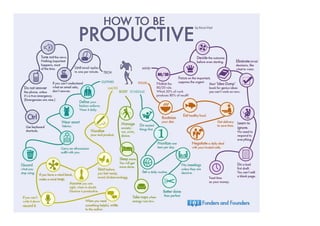 35 Habits of the Most Productive People (Infographic)