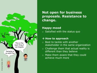 ©GunnarSchöder2016
Not open for business
proposals. Resistance to
change.
Happy mood
o Satisfied with the status quo
 How to approach
o Best to tackle with another
stakeholder in the same organization
o Challenge them that actual reality is
different than they believe
o Make them aware that they could
achieve much more
This is the
best thing I
can imagine
Swinging is
so much fun
 