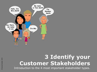 ©GunnarSchöder2016
3 Identify your
Customer Stakeholders
Introduction to the 4 most important stakeholder types.
I’m Mia
Hello, I’m
Mrs.Smith
My name
is Tom Smith
I’m
Gandma
Smith
Hey there,
my name
is Leo
 