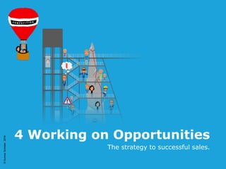 ©GunnarSchöder2016
4 Working on Opportunities
The strategy to successful sales.
©GunnarSchöder2016
 
