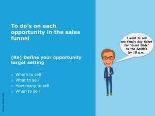 ©GunnarSchöder2016©GunnarSchöder2016
To do’s on each
opportunity in the sales
funnel
(Re) Define your opportunity
target setting
o Whom to sell
o What to sell
o How many to sell
o When to sell
I want to sell
one family day ticket
for “Giant Slide”
to the Smith’s
by 10 a.m.
 