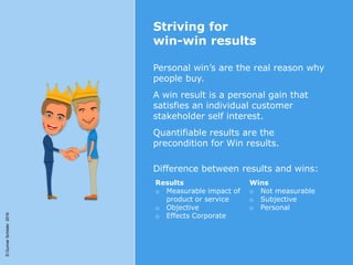 ©GunnarSchöder2016
Striving for
win-win results
Personal win’s are the real reason why
people buy.
A win result is a personal gain that
satisfies an individual customer
stakeholder self interest.
Quantifiable results are the
precondition for Win results.
Difference between results and wins:
Results
o Measurable impact of
product or service
o Objective
o Effects Corporate
Wins
o Not measurable
o Subjective
o Personal
 