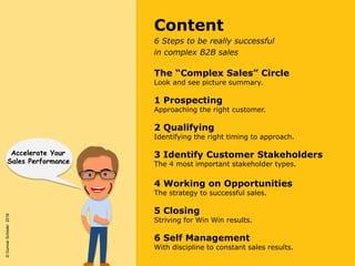©GunnarSchöder2016
Content
6 Steps to be really successful
in complex B2B sales
The “Complex Sales” Circle
Look and see picture summary.
1 Prospecting
Approaching the right customer.
2 Qualifying
Identifying the right timing to approach.
3 Identify Customer Stakeholders
The 4 most important stakeholder types.
4 Working on Opportunities
The strategy to successful sales.
5 Closing
Striving for Win Win results.
6 Self Management
With discipline to constant sales results.
Accelerate Your
Sales Performance
 