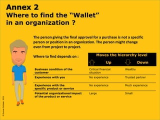©GunnarSchöder2016
Where to find the “Wallet”
in an organization ?
The person giving the final approval for a purchase is not a specific
person or position in an organization. The person might change
even from project to project.
Where to find depends on : Moves the hierarchy level
Up Down
Business condition of the
customer
Critical financial
situation
Wealthy
Experience with you No experience Trusted partner
Experience with the
specific product or service
No experience Much experience
Potential organizational impact
of the product or service
Large Small
©GunnarSchöder2016
 