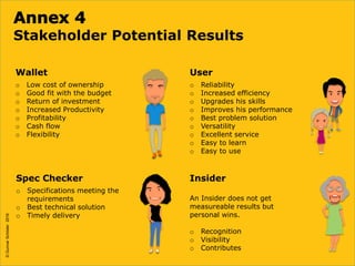 ©GunnarSchöder2016
Stakeholder Potential Results
User
o Reliability
o Increased efficiency
o Upgrades his skills
o Improves his performance
o Best problem solution
o Versatility
o Excellent service
o Easy to learn
o Easy to use
Spec Checker
o Specifications meeting the
requirements
o Best technical solution
o Timely delivery
Wallet
o Low cost of ownership
o Good fit with the budget
o Return of investment
o Increased Productivity
o Profitability
o Cash flow
o Flexibility
Insider
An Insider does not get
measureable results but
personal wins.
o Recognition
o Visibility
o Contributes
©GunnarSchöder2016
 