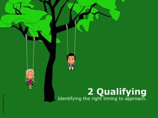 ©GunnarSchöder2016
Identifying the right timing to approach.
2 Qualifying
 