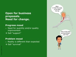 ©GunnarSchöder2016©GunnarSchöder2016
Open for business
proposals.
Need for change.
Progress mood
o Need for quantity and/or quality
improvement
 Sell “support”
Problem mood
o Reality is different than expected
 Sell “survival”
This is the most
boring holiday I
ever had
Mom,
I think the slide
is too small
for me
 